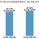 주식회사 바이오리더스 이미지