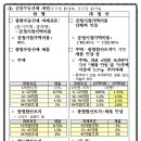 종합부동산세 (종부세) _10분특강 이미지