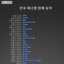 메디팜정연약국 | 에너젠 약국