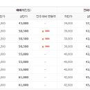역곡 북부역 (서울) 이미지