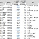 유진에이치알