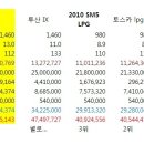 SM5 LPG / QM5 / 토스카 / 라프디.. 여러분의 선택은. 어떠하신가요.. 이미지