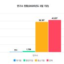 풀림행정사사무소 이미지