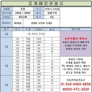 한마음부동산중개사무소 이미지