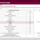 백석리슈빌 이미지