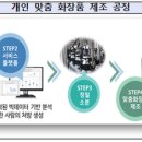 아람화장품