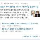 대구시장 자리 놓고 치열하게 계파간 싸움 중인 국민의힘 이미지