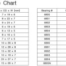 허브(휠셋) 베어링 규격 이미지