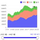 서울 아파트 공급부족 이미지