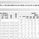 253-운정3-253 이미지