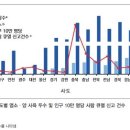 경기도 북부동물위생시험소 | 국내 염소 산업 급성장, 전국 최초 인수공통전염병 방지 위한 염소 질병검진 추진