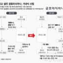 '아시아나 기내식' 결국 검찰로..금호 "소명하겠다 이미지