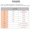 맘크리닝 이미지