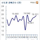 2012년 상반기 주택시장의 "달라진 트렌드" ... 이미지