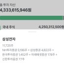 삼성전자 11,725주 보유중인 51세 회사원입니다!!! 이미지