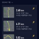 월&amp;수 달리기 DDP 파틀렉