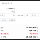 솔빛로 83 네이버블로그