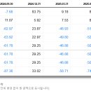 (주)바이오웨이브