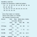 네트워크보안전문가, 네트워크 관리자를 위한 보안 이슈, 네트워크강좌-인터넷트워킹의 개념적 이해 이미지