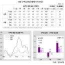 '저렴이' 다세대ㆍ다가구 승승장구 이미지