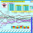 2024년 프로야구 순위(승률) 변화, 팀간 승패 [~ 9월 19일] 이미지