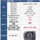 벤츠 eqa 250 가격 제대로 알아두고 싶다면 이미지