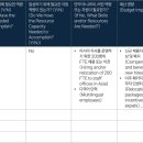 모아HR