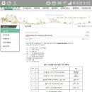 기타교실(초급반) 이미지