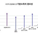 최동석 교수 ㅡ '임종석에게' 이미지