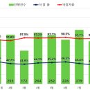 코라법률교육원 네이버블로그