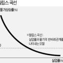 곡선 티스토리