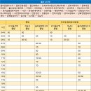 범서읍 행정복지센터(1) 이미지