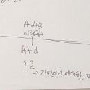 변리사민법 p. 497 (3) 지연배상에 대한 이행지체 이미지