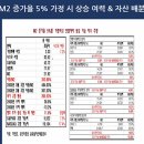 미국/중국 시황 Mar. 5 이미지