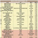 일지서적 이미지