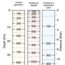 ﻿광물학 8: 변성 광물과 변성암 8.2: 압력 및 온도 8.2.1 열과 온도 이미지
