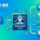 10년전당신의오늘의원 | 월 1만원으로 시작하는 자동이체 로보어드바이저, 실제 수익까지 추적해봤어