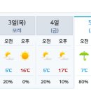 청명, 한식과 주간날씨 이미지