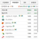 미니에너지직영주유소 이미지