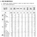 여론조사 꽃 ARS / 면접 이미지