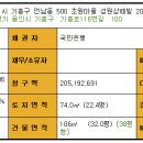 성원상떼빌아파트 이미지