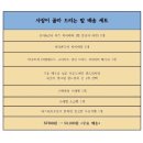츄이구이브레드 치아바타 당일배송 후기