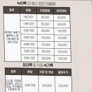 평안길 | 평안녹취록속기사무소 이용후기