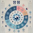 팔체질 특성과 체질음식 이미지