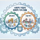 사회적 기업의 경제적 가치 창출 이미지