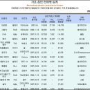 포이보스 이미지