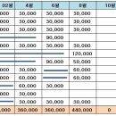 8월 친목계 후기 이미지