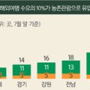 슬기농장 이미지