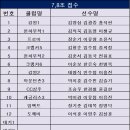 문막유성볼링장 이미지