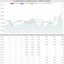 OK현대우방 공인중개사사무소 | 경기도 수원장안구 정자동 두견마을현대벽산아파트 시세 및 매매 실거래가 분석 (2020년 01월 기준 보고서)